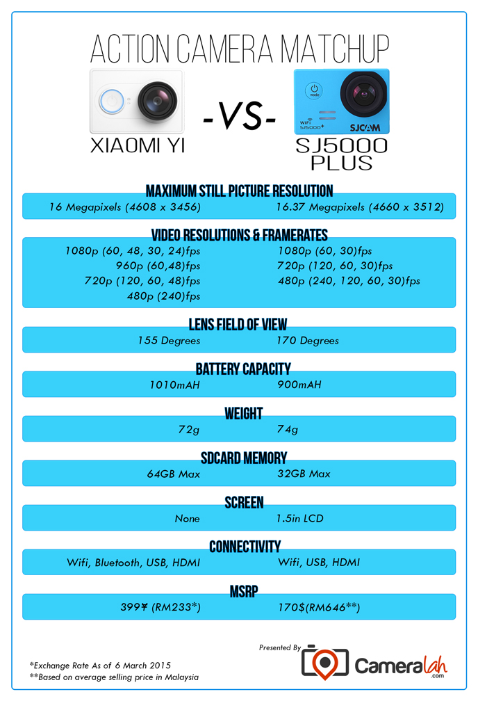 Yi_versus_SJ5000plus_BEGIN.jpg